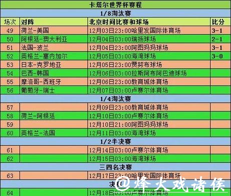 全面解析世界杯赛程数据：从小组赛到决赛尽在掌握